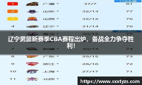 辽宁男篮新赛季CBA赛程出炉，备战全力争夺胜利！